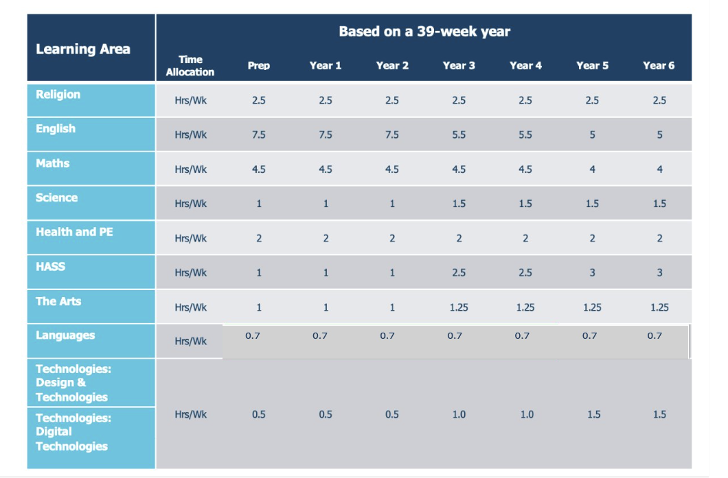 Screen Shot 2024-08-02 at 2.10.37 pm.png